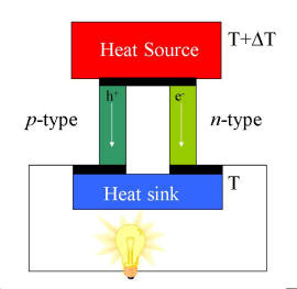 Thermoelectric device