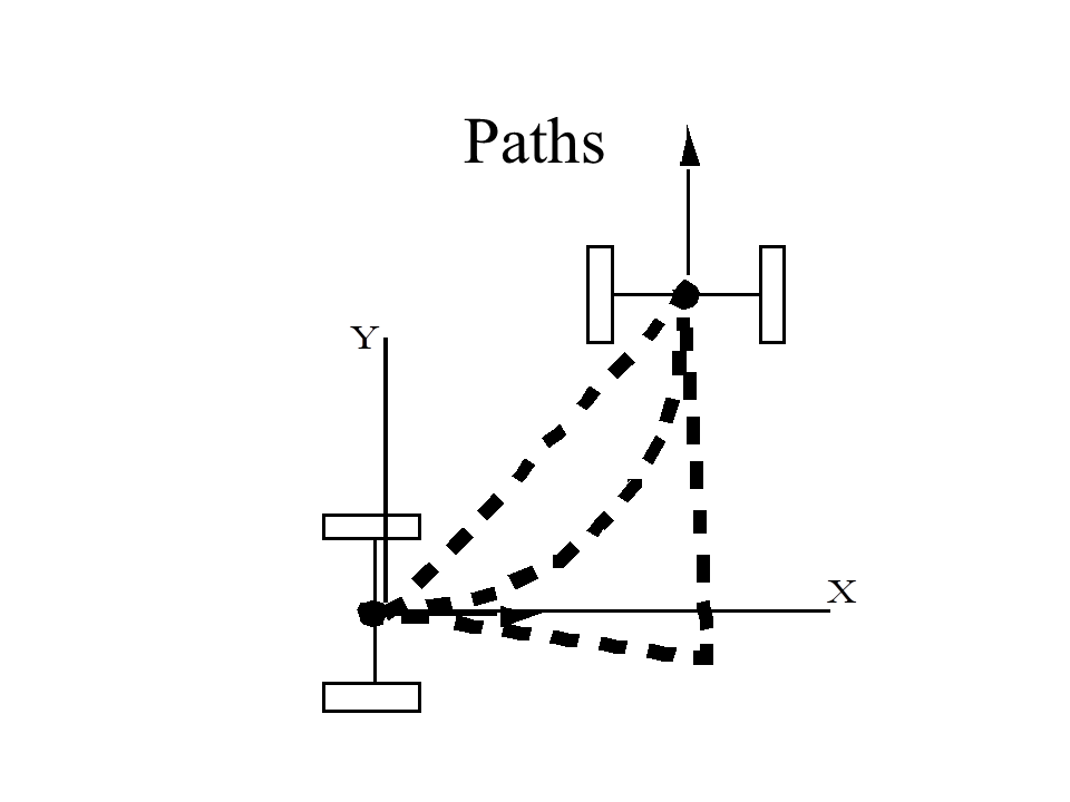 robotpaths