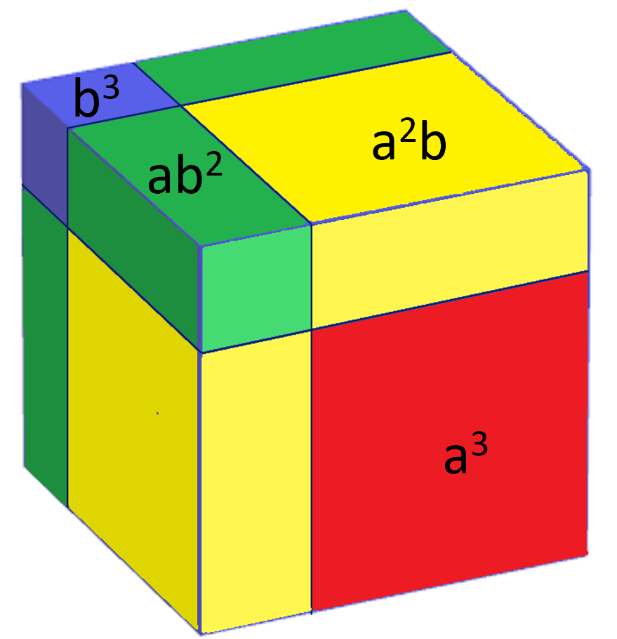 Showing a_b cubed