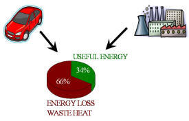 Energy recovery